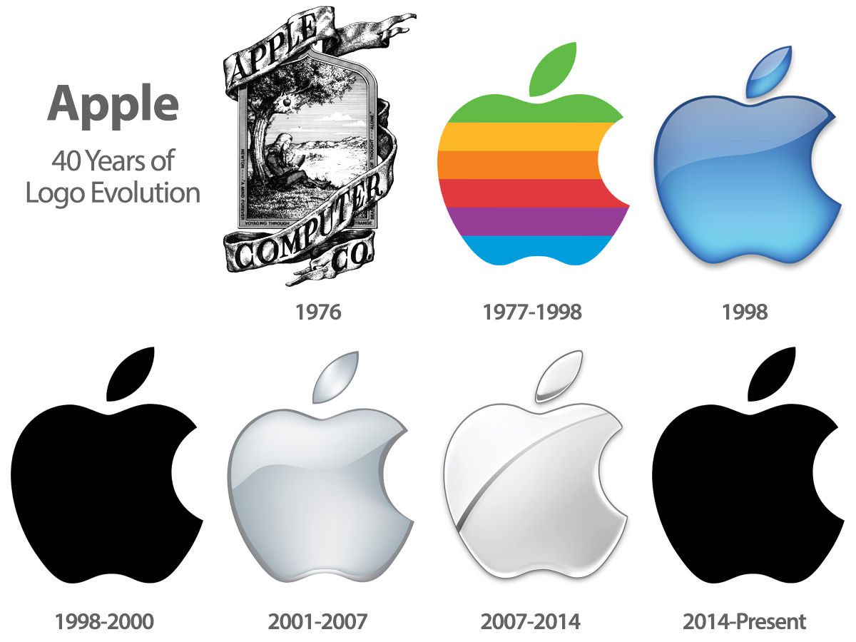 لوگوهای مختلف شرکت اپل