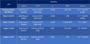 لپ تاپ ایسر
