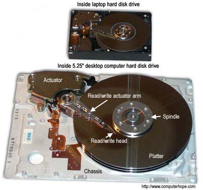 اجزای هارد دیسک