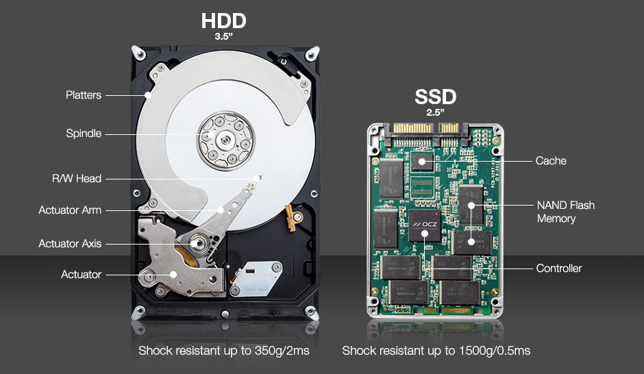 مقایسه هارد معمولی با هارد SSD