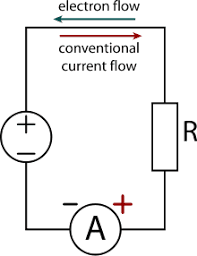رابطه ولتاژ و جریان