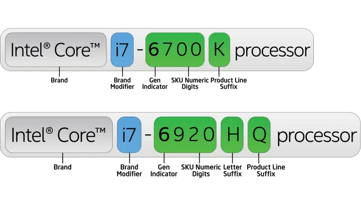 پیدا کردن مدل سی پی یو لپ تاپ برای ارتقا