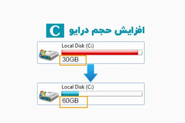 پر شدن فضای درایو c
