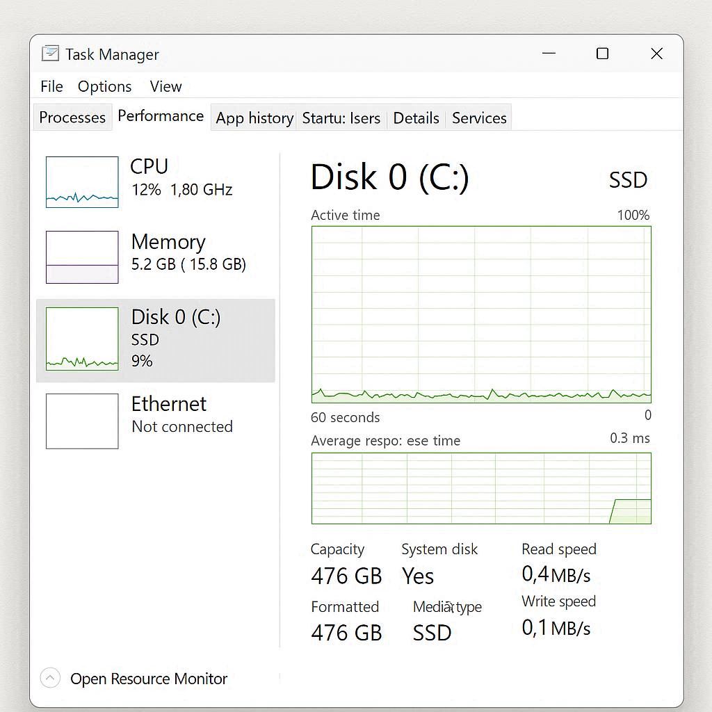 تشخیص با Task Manager