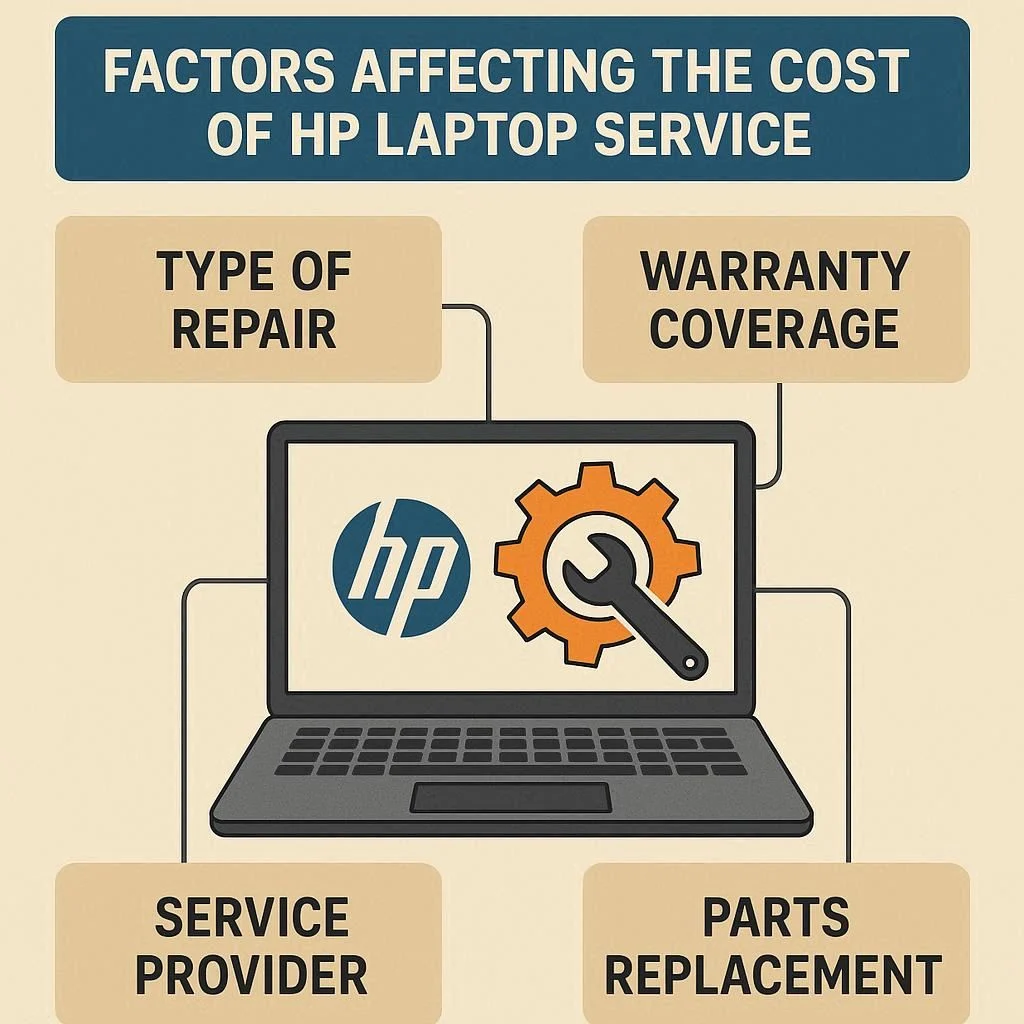عوامل مؤثر بر هزینه سرویس لپ تاپ اچ پی