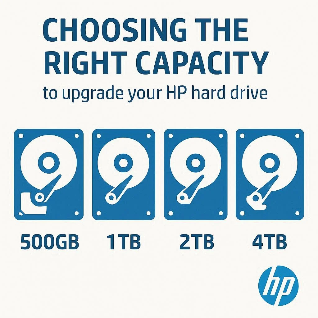 انتخاب ظرفیت مناسب برای ارتقا هارد لپ تاپ HP