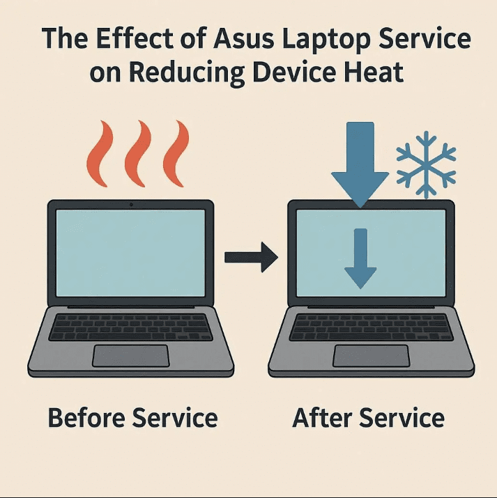 تاثیر سرویس ایسوس بر کاهش حرارت دستگاه