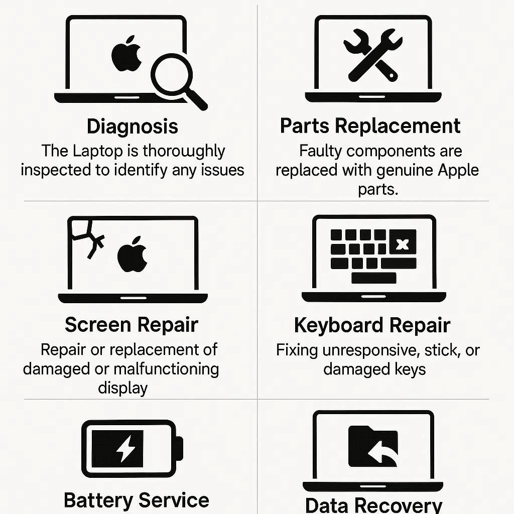 راهنمای جامع سرویس لپ تاپ