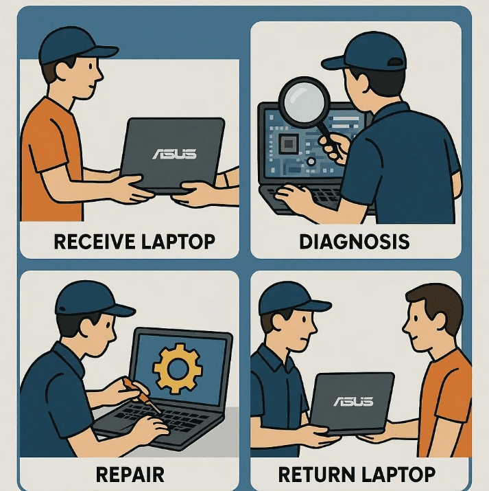 مراحل اصلی در سرویس ایسوس