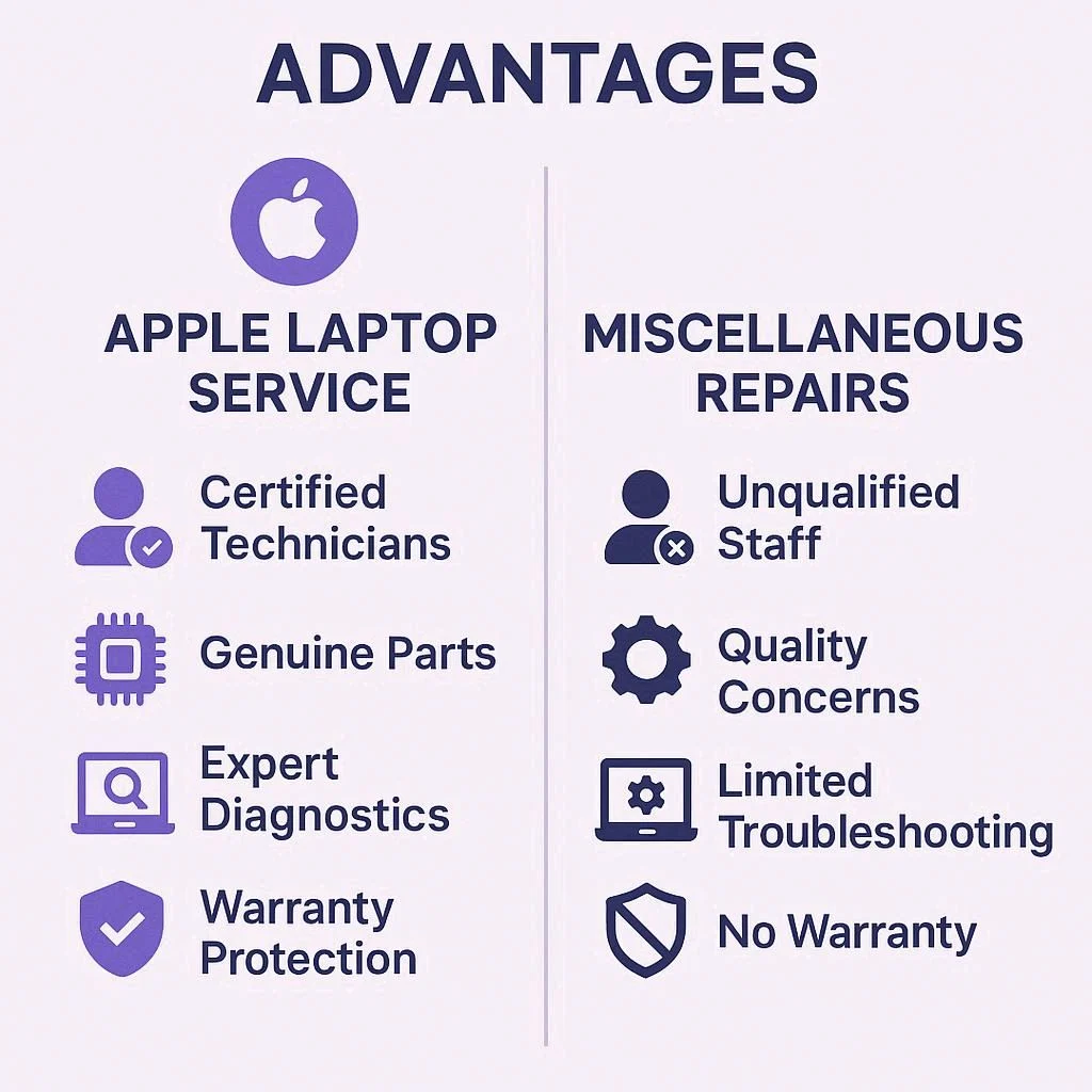 مزایای سرویس لپ تاپ اپل نسبت به تعمیرات متفرقه