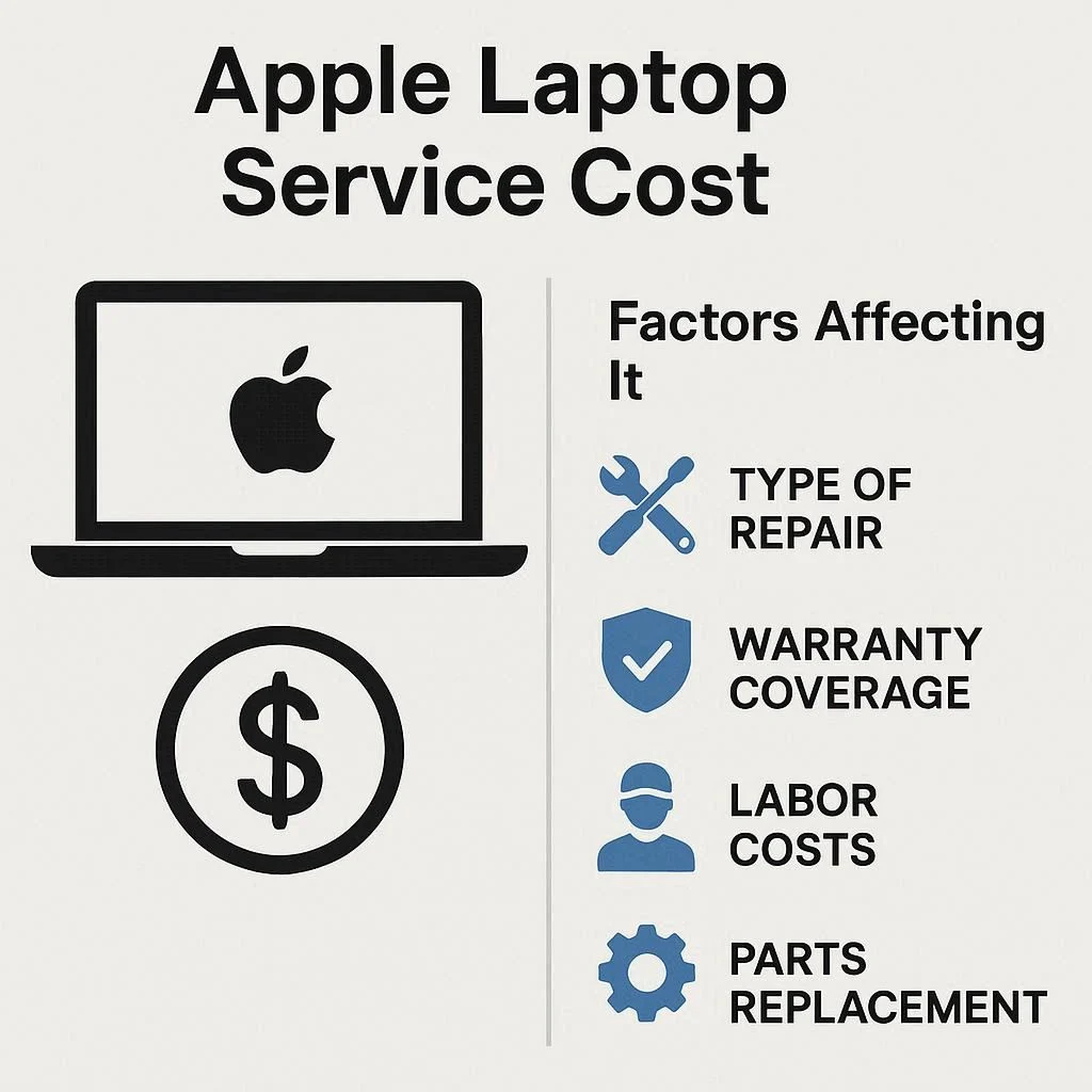 هزینه سرویس لپ تاپ و عوامل مؤثر بر آن