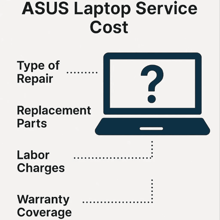 هزینه سرویس ایسوس چطور تعیین می‌شود؟