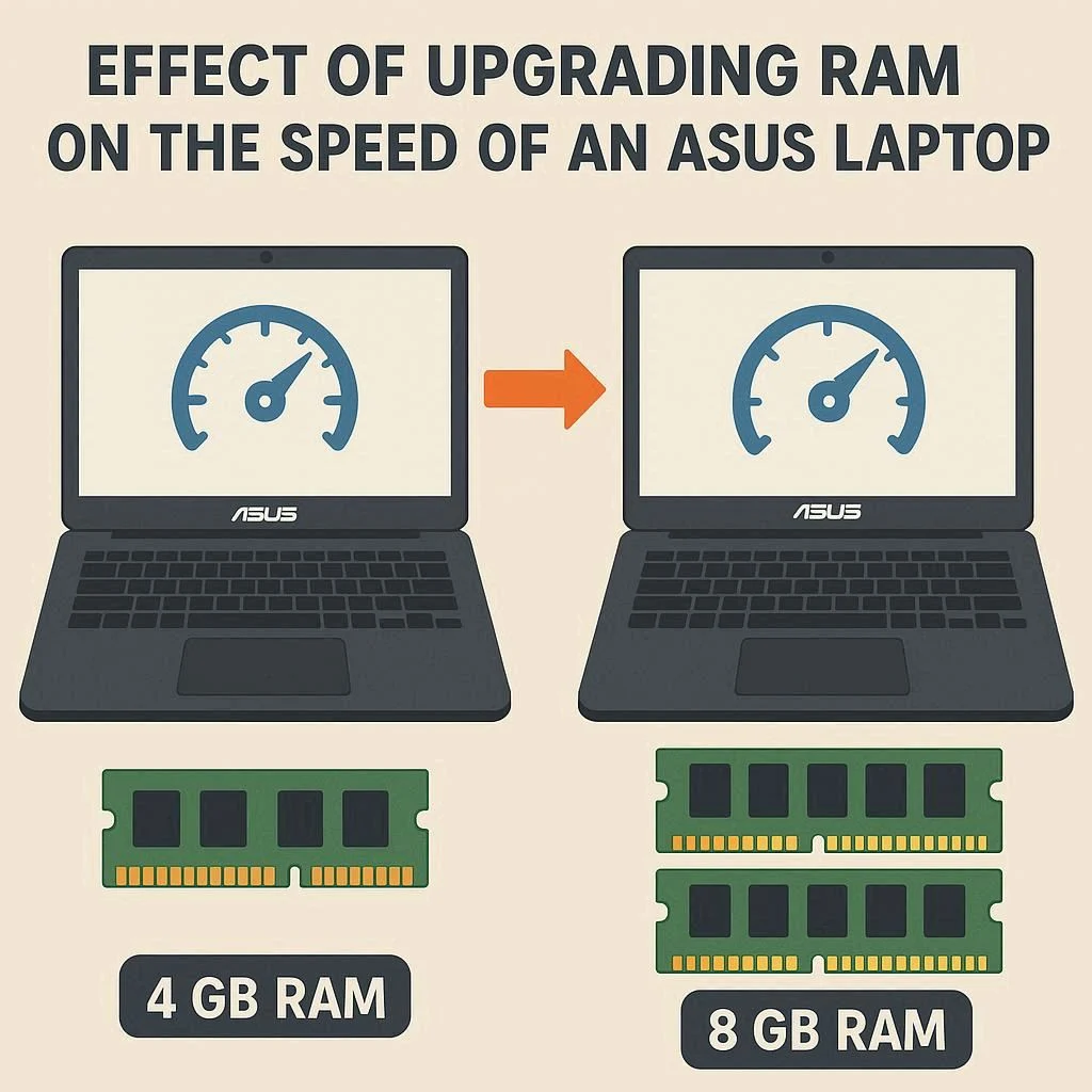 تأثیر ارتقا رم بر سرعت لپ تاپ ایسوس
