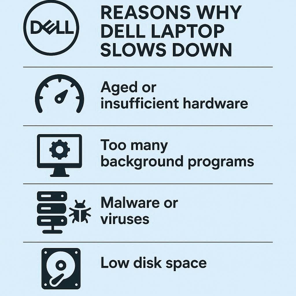 دلایل کند شدن لپ ‌تاپ Dell